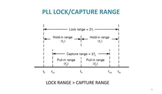 73
PLL LOCK/CAPTURE RANGE
LOCK RANGE > CAPTURE RANGE
 