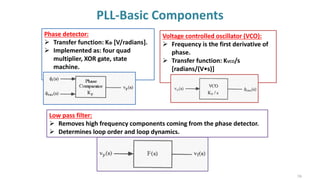 PLL-Basic Components
74
Phase detector:
➢ Transfer function: KΦ [V/radians].
➢ Implemented as: four quad
multiplier, XOR gate, state
machine.
Voltage controlled oscillator (VCO):
➢ Frequency is the first derivative of
phase.
➢ Transfer function: KVCO/s
[radians/(V•s)]
Low pass filter:
➢ Removes high frequency components coming from the phase detector.
➢ Determines loop order and loop dynamics.
 