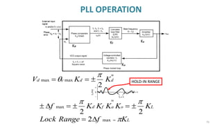 PLL OPERATION
76
Kd
Kf
Ka
Ko
d
d
e
d K
K
V
2
max
max

 
=
=
L
o
a
f
d K
K
K
K
K
f
2
2
max



=

=


HOLD-IN RANGE
L
K
f
Range
Lock 
=

= max
2
 