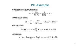 PLL-Example
79
STATIC PHASE ERROR:

=
=
=
= 65
.
28
5
.
/
2
.
1
.
rad
rad
V
V
K
V
e
d
d

HOLD-IN RANGE:
LOCK RANGE:
kHz
K
f L 4
.
31
2
max 
=

=



kHz
f
Range
Lock 8
.
62
2 max 
=

=
PHASE DETECTOR OUTPUT VOLTAGE:
V
K
K
V
V
a
f
out
d 1
.
)
5
(
1
5
.
=
=
=
 