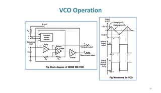 VCO Operation
84
 