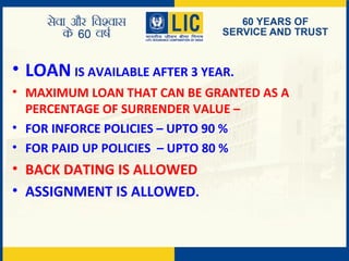 • LOAN IS AVAILABLE AFTER 3 YEAR.
• MAXIMUM LOAN THAT CAN BE GRANTED AS A
PERCENTAGE OF SURRENDER VALUE –
• FOR INFORCE POLICIES – UPTO 90 %
• FOR PAID UP POLICIES – UPTO 80 %
• BACK DATING IS ALLOWED
• ASSIGNMENT IS ALLOWED.
 