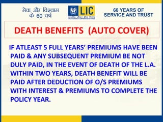 DEATH BENEFITS (AUTO COVER)
IF ATLEAST 5 FULL YEARS’ PREMIUMS HAVE BEEN
PAID & ANY SUBSEQUENT PREMIUM BE NOT
DULY PAID, IN THE EVENT OF DEATH OF THE L.A.
WITHIN TWO YEARS, DEATH BENEFIT WILL BE
PAID AFTER DEDUCTION OF O/S PREMIUMS
WITH INTEREST & PREMIUMS TO COMPLETE THE
POLICY YEAR.
 