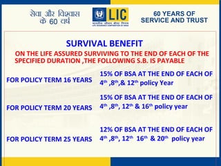 SURVIVAL BENEFIT
ON THE LIFE ASSURED SURVIVING TO THE END OF EACH OF THE
SPECIFIED DURATION ,THE FOLLOWING S.B. IS PAYABLE
FOR POLICY TERM 16 YEARS
15% OF BSA AT THE END OF EACH OF
4th
,8th
,& 12th
policy Year
FOR POLICY TERM 20 YEARS
15% OF BSA AT THE END OF EACH OF
4th
,8th
, 12th
& 16th
policy year
FOR POLICY TERM 25 YEARS
12% OF BSA AT THE END OF EACH OF
4th
,8th
, 12th
16th
& 20th
policy year
 