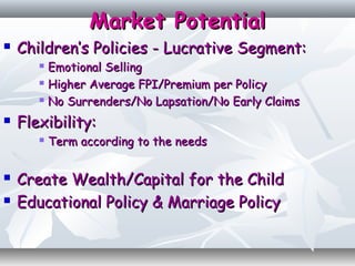 Market PotentialMarket Potential
 Children’s Policies - Lucrative Segment:Children’s Policies - Lucrative Segment:
 Emotional SellingEmotional Selling
 Higher Average FPI/Premium per PolicyHigher Average FPI/Premium per Policy
 No Surrenders/No Lapsation/No Early ClaimsNo Surrenders/No Lapsation/No Early Claims
 Flexibility:Flexibility:
 Term according to the needsTerm according to the needs
 Create Wealth/Capital for the ChildCreate Wealth/Capital for the Child
 Educational Policy & Marriage PolicyEducational Policy & Marriage Policy
 