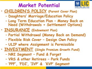 Market Potential
• CHILDREN’S POLICY (Parent Cover Plan)
– Daughters’ Marriage/Education Policy
– Long Term Education Plan – Money Back on
Need (Withdrawals + Settlement Options)
• INSURANCE (Endowment Plan)
– Partial Withdrawal (Money Back on Demand)
– Flexible Risk Cover – Design Own Policy
– ULIP where Assignment is Permissible
• INVESTMENT (Single Premium Growth Fund)
– NRI Segment – Fund & Forget
– VRS & other Retirees – Park Funds
– ‘PPF’, ‘FDI’, ‘IVP’ & ‘KVP’ Segment
 