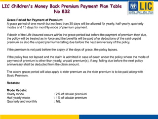 Lic Children's Money Back Premium Payment Plan Table no 832 Details