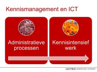 Kennismanagement en ICT




Administratieve   Kennisintensief
  processen           werk
 