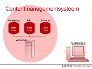 Contentmanagementsysteem
Vormgeving    Tekst      Fotos etc.


  Data            Data    Data
  base            base    base



      Webserver
                                       Eindgebruiker
 