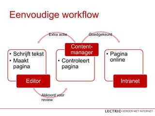 Eenvoudige workflow
                   Extra actie     Goedgekeurd


                             Content-
? Schrijft tekst             manager       ? Pagina
? Maakt                 ? Controleert        online
  pagina                  pagina

       Editor                                    Intranet

                Akkoord voor
                review
 