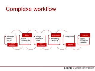 Complexe workflow



                      Editor                         Webmaster                          Internet
? Verzamelt                     ? Schrijft                        ? Tekst online
  onder-        ? Schrijft        definitieve    ? Laatste slag                    ? Gebruik
  werpen          ruwe versie     versie         ? Publiceert                        alternatieve
                                                                                     middelen
     Content                          Hoofd-
                                                                        Intranet
     eigenaar                        redacteur
 