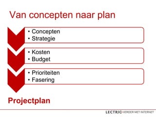 Van concepten naar plan
     ? Concepten
     ? Strategie

     ? Kosten
     ? Budget

     ? Prioriteiten
     ? Fasering


Projectplan
 