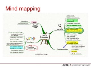 Mind mapping
 