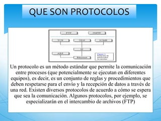 Un protocolo es un método estándar que permite la comunicación
entre procesos (que potencialmente se ejecutan en diferentes
equipos), es decir, es un conjunto de reglas y procedimientos que
deben respetarse para el envío y la recepción de datos a través de
una red. Existen diversos protocolos de acuerdo a cómo se espera
que sea la comunicación. Algunos protocolos, por ejemplo, se
especializarán en el intercambio de archivos (FTP)
QUE SON PROTOCOLOS
 