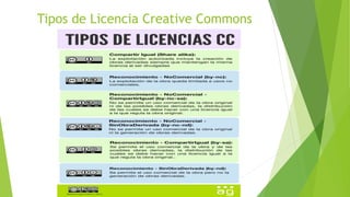 Tipos de Licencia Creative Commons