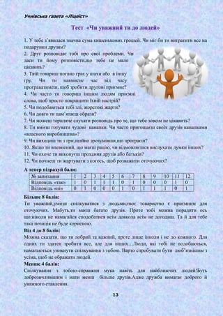 Учнівська газета «Ліцеїст»
13
1. У тебе з’явилася значна сума кишенькових грошей. Чи міг би ти витратити все на
подарунки друзям?
2. Друг розповідає тобі про свої проблеми. Чи
даси ти йому розповісти,що тебе це мало
цікавить?
3. Твій товариш погано грає у шахи або в іншу
гру. Чи ти навмисне час від часу
програватимеш, щоб зробити другові приємне?
4. Чи часто ти говориш іншим людям приємні
слова, щоб просто покращити їхній настрій?
5. Чи подобаються тобі злі, жорстокі жарти?
6. Чи довго ти пам’ятаєш образи?
7. Чи можеш терпляче слухати розповідь про те, що тебе зовсім не цікавить?
8. Ти вмієш готувати чудові канапки. Чи часто пригощаєш своїх друзів канапками
«власного виробництва»?
9. Чи виходиш ти з гри,щойно зрозумівши,що програєш?
10. Якщо ти впевнений, що маєш рацію, чи відмовляєшся вислухати думки інших?
11. Чи охоче ти виконуєш прохання друзів або батьків?
12. Чи почнеш ти жартувати з когось, щоб розважити оточуючих?
А тепер підрахуй бали:
№ запитання 1 2 3 4 5 6 7 8 9 10 11 12
Відповідь «так» 1 0 1 1 1 0 1 0 0 0 1 0
Відповідь «ні» 0 1 0 0 0 1 0 1 1 1 0 1
Більше 8 балів:
Ти уважний,умієш спілкуватися з людьми,твоє товариство є приємним для
оточуючих. Мабуть,ти маєш багато друзів. Проте тобі можна порадити ось
що:ніколи не намагайся сподобатися всім довкола всім не догодиш. Та й для тебе
така позиція не буде корисною.
Від 4 до 8 балів:
Можна сказати, що ти добрий та важний, проте лише інколи і не до кожного. Для
одних ти здатен зробити все, але для інших…Люди, які тобі не подобаються,
намагаються уникнути спілкування з тобою. Варто спробувати бути люб’язнішим з
усіма, щоб не ображати людей.
Менше 4 балів:
Спілкування з тобою-справжня мука навіть для найближчих людей!Буть
доброзичливішим і мати менш більше друзів.Адже дружба вимагає доброго й
уважного ставлення.
 