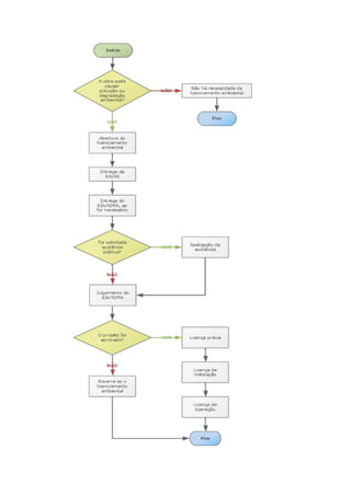 Licença de instalação