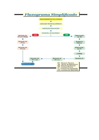 Licença de instalação