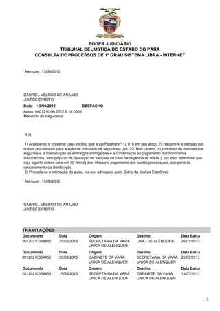PODER JUDICIÁRIO
TRIBUNAL DE JUSTIÇA DO ESTADO DO PARÁ
CONSULTA DE PROCESSOS DE 1º GRAU SISTEMA LIBRA - INTERNET

Alenquer, 13/09/2012.

GABRIEL VELOSO DE ARAUJO
JUIZ DE DIREITO
Data: 13/09/2012
DESPACHO
Autos: 0001210-96.2012.8.14.0003.
Mandado de Segurança.

R.H.
1) Analisando o presente caso verifico que a Lei Federal nº 12.016 em seu artigo 25 não prevê a isenção das
custas processuais para a ação de mandado de segurança (Art. 25. Não cabem, no processo de mandado de
segurança, a interposição de embargos infringentes e a condenação ao pagamento dos honorários
advocatícios, sem prejuízo da aplicação de sanções no caso de litigância de má-fé.), por isso, determino que
seja a parte autora para em 30 (trinta) dias efetuar o pagamento das custas processuais, sob pena de
cancelamento da distribuição.
2) Proceda-se a intimação do autor, via seu advogado, pelo Diário da Justiça Eletrônico.
Alenquer, 13/09/2012.

GABRIEL VELOSO DE ARAUJO
JUIZ DE DIREITO

TRAMITAÇÕES
Documento
20120210354456

Data
25/03/2013

Origem
SECRETARIA DA VARA
UNICA DE ALENQUER

Destino
UNAJ DE ALENQUER

Data Baixa
26/03/2013

Documento
20120210354456

Data
20/03/2013

Origem
GABINETE DA VARA
UNICA DE ALENQUER

Destino
Data Baixa
SECRETARIA DA VARA 25/03/2013
UNICA DE ALENQUER

Documento
20120210354456

Data
15/03/2013

Origem
SECRETARIA DA VARA
UNICA DE ALENQUER

Destino
GABINETE DA VARA
UNICA DE ALENQUER

Data Baixa
19/03/2013

3

 
