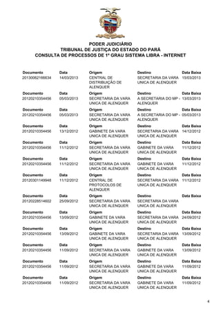PODER JUDICIÁRIO
TRIBUNAL DE JUSTIÇA DO ESTADO DO PARÁ
CONSULTA DE PROCESSOS DE 1º GRAU SISTEMA LIBRA - INTERNET

Documento
20130062166634

Data
14/03/2013

Origem
CENTRAL DE
DISTRIBUIÇÃO DE
ALENQUER

Destino
Data Baixa
SECRETARIA DA VARA 15/03/2013
UNICA DE ALENQUER

Documento
20120210354456

Data
05/03/2013

Origem
SECRETARIA DA VARA
UNICA DE ALENQUER

Destino
Data Baixa
A SECRETARIA DO MP - 13/03/2013
ALENQUER

Documento
20120210354456

Data
05/03/2013

Origem
SECRETARIA DA VARA
UNICA DE ALENQUER

Destino
Data Baixa
A SECRETARIA DO MP - 05/03/2013
ALENQUER

Documento
20120210354456

Data
13/12/2012

Origem
GABINETE DA VARA
UNICA DE ALENQUER

Destino
Data Baixa
SECRETARIA DA VARA 14/12/2012
UNICA DE ALENQUER

Documento
20120210354456

Data
11/12/2012

Origem
SECRETARIA DA VARA
UNICA DE ALENQUER

Destino
GABINETE DA VARA
UNICA DE ALENQUER

Data Baixa
11/12/2012

Documento
20120210354456

Data
11/12/2012

Origem
SECRETARIA DA VARA
UNICA DE ALENQUER

Destino
GABINETE DA VARA
UNICA DE ALENQUER

Data Baixa
11/12/2012

Documento
20120301149948

Data
11/12/2012

Origem
CENTRAL DE
PROTOCOLOS DE
ALENQUER

Destino
Data Baixa
SECRETARIA DA VARA 11/12/2012
UNICA DE ALENQUER

Documento
20120228514602

Data
25/09/2012

Origem
SECRETARIA DA VARA
UNICA DE ALENQUER

Destino
Data Baixa
SECRETARIA DA VARA
UNICA DE ALENQUER

Documento
20120210354456

Data
13/09/2012

Origem
GABINETE DA VARA
UNICA DE ALENQUER

Destino
Data Baixa
SECRETARIA DA VARA 24/09/2012
UNICA DE ALENQUER

Documento
20120210354456

Data
13/09/2012

Origem
GABINETE DA VARA
UNICA DE ALENQUER

Destino
Data Baixa
SECRETARIA DA VARA 13/09/2012
UNICA DE ALENQUER

Documento
20120210354456

Data
11/09/2012

Origem
SECRETARIA DA VARA
UNICA DE ALENQUER

Destino
GABINETE DA VARA
UNICA DE ALENQUER

Data Baixa
13/09/2012

Documento
20120210354456

Data
11/09/2012

Origem
SECRETARIA DA VARA
UNICA DE ALENQUER

Destino
GABINETE DA VARA
UNICA DE ALENQUER

Data Baixa
11/09/2012

Documento
20120210354456

Data
11/09/2012

Origem
SECRETARIA DA VARA
UNICA DE ALENQUER

Destino
GABINETE DA VARA
UNICA DE ALENQUER

Data Baixa
11/09/2012

4

 