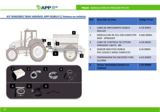 PEÇAS - AGRICULTURA DE PRECISÃO PICCIN
KIT SENSORES TAXA VARIÁVEL APP ISOBUS C/ Antena no módulo
Ref. Descrição da Peça Código Piccin
1 CABO DE IMPLEMENTO ISOBUS
MULLER
A.CB.00001
2 MÓDULO ME-RE ECU JOB COMPUTER
MIDI - SPREADER
A.MO.00001
3 CABO DE CONTROLE DE ESTEIRA
SPREADER 1 BELTS - BR
A.CB.00002
4 SENSOR INDUTIVO ISOBUS
PS4 12GI50.E SENSE COMPLETO
A.SS.00001
5 ENGRENAGEM DO ENCODER FURO
25,5MM
A.EG.00002
6 Sensor Velocidade (Antena no
módulo)
C.VA.00060
8
 