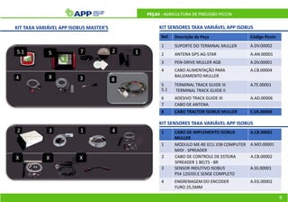 9
PEÇAS - AGRICULTURA DE PRECISÃO PICCIN
KIT TAXA VARIÁVEL APP ISOBUS MASTER'S
Ref. Descrição da Peça Código Piccin
1 SUPORTE DO TERMINAL MULLER A.DV.00002
2 ANTENA GPS AG-STAR A.AN.00001
3 PEN-DRIVE MULLER 4GB A.DV.00001
4 CABO ALIMENTAÇÃO PARA
BALIZAMENTO MULLER
A.CB.00004
5 TERMINAL TRACK GUIDE III
TERMINAL TRACK GUIDE II
A.TE.00001
6 ADESIVO TRACK GUIDE III A.AD.00006
7 CABO DE ANTENA
5.1
8 CABO TRACTOR ISOBUS MULLER C.VA.00060
1 CABO DE IMPLEMENTO ISOBUS
MULLER
A.CB.00001
1 MÓDULO ME-RE ECU JOB COMPUTER
MIDI - SPREADER
A.MO.00001
2 CABO DE CONTROLE DE ESTEIRA
SPREADER 1 BELTS - BR
A.CB.00002
3 SENSOR INDUTIVO ISOBUS
PS4 12GI50.E SENSE COMPLETO
A.SS.00001
4 ENGRENAGEM DO ENCODER
FURO 25,5MM
A.EG.00002
KIT SENSORES TAXA VARIÁVEL APP ISOBUS
KIT SENSORES TAXA VARIÁVEL APP ISOBUS
 