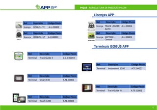 Licenças APP
Terminais ISOBUS APP
Ref. Descrição Código Piccin
licença ISOBUS - TC A.LI.00002
Ref. Descrição Código Piccin
licença SECTION -
Control
A.LI.00003
Ref. Descrição Código Piccin
licença TRACK LEADER
AUTO
A.LI.00004
Ref. Descrição Código Piccin
licença ISOBUS - UT A.LI.00001
Ref. Descrição Código Piccin
Terminal Track Guide II C.C.E 00044
Ref. Descrição Código Piccin
Terminal Incomannd 1200 A.TE.00007
Ref. Descrição Código Piccin
Terminal Smart 430 A.TE.00002
Ref. Descrição Código Piccin
Terminal Track Guide III A.TE.00001
Ref. Descrição Código Piccin
Terminal Touch 1200 A.TE.00008
1
PEÇAS - AGRICULTURA DE PRECISÃO PICCIN
 