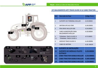 KIT BALIZAMENTO APP TRACK GUIDE III S/ CABO TRACTOR
Ref. Descrição da Peça Código Piccin
1 SUPORTE DO TERMINAL MULLER A.DV.00002
2 ANTENA GPS AG-STAR A.AN.00001
3 PEN-DRIVE MULLER 4GB A.DV.00001
4 CABO ALIMENTAÇÃO PARA
BALIZAMENTO MULLER
A.CB.00004
5
5.1
TERMINAL TRACK GUIDE III
TERMINAL TRACK GUIDE II
A.TE.00001
6 ADESIVO TRACK GUIDE III A.AD.00006
7 CABO DE ANTENA
10 SUPORTE DE INSTALAÇÃO
3
PEÇAS - AGRICULTURA DE PRECISÃO PICCIN
13
12
11
X
10
11
12
13
X
10
X
14
A.CB. 00029
11 SUPORTE DO MÓDULO PILOTO
ELÉTRICO
A.DV.00004
12 CABO TRACTOR ISOBUS MULLER A.DV.00003
13 CABO TRACTOR ISOBUS MULLER A.MO.00002
14 CABO TRACTOR ISOBUS MULLER A.CB.00005
 