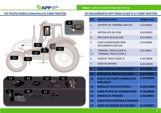KIT BALIZAMENTO APP TRACK GUIDE III C/ CABO TRACTOR
Ref. Descrição da Peça Código Piccin
1 SUPORTE DO TERMINAL MULLER A.DV.00002
2 ANTENA GPS AG-STAR A.AN.00001
3 PEN-DRIVE MULLER 4GB A.DV.00001
4 CABO ALIMENTAÇÃO PARA
BALIZAMENTO MULLER
A.CB.00004
5
5.1
TERMINAL TRACK GUIDE III
TERMINAL TRACK GUIDE II
A.TE.00001
6 ADESIVO TRACK GUIDE III A.AD.00006
7 CABO DE ANTENA
10 MÓDULO PILOTO ELÉTRICO
5
PEÇAS - AGRICULTURA DE PRECISÃO PICCIN
A.CB. 00029
14 CABO PILOTO DE ALIMENTAÇÃO A.CB.00006
15 SENSOR DE PRESSÃO A.SS.00002
16 CABO PILOTO ANTENA X MÓDULO
17 CABO DO SENSOR DE PRESSÃO A.CB.00007
8 CABO TRACTOR ISOBUS MULLER A.CB.00003
KIT PILOTO ISOBUS (Hidráulico) C/ CABO TRACTOR
13
11
12
14
16
15
8
13
12 BLOCO DO PILOTO HIDRÁULICO
HFB120525
11 SENSOR DE ÂNGULO DE RODA A.SS.00003
A.DV.00005
A.MO.00002
 