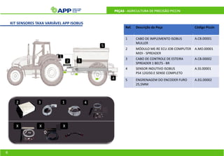 PEÇAS - AGRICULTURA DE PRECISÃO PICCIN
1
2
4
5
3
KIT SENSORES TAXA VARIÁVEL APP ISOBUS
Ref. Descrição da Peça Código Piccin
1 CABO DE IMPLEMENTO ISOBUS
MULLER
A.CB.00001
2 MÓDULO ME-RE ECU JOB COMPUTER
MIDI - SPREADER
A.MO.00001
3 CABO DE CONTROLE DE ESTEIRA
SPREADER 1 BELTS - BR
A.CB.00002
4 SENSOR INDUTIVO ISOBUS
PS4 12GI50.E SENSE COMPLETO
A.SS.00001
5 ENGRENAGEM DO ENCODER FURO
25,5MM
A.EG.00002
6
 