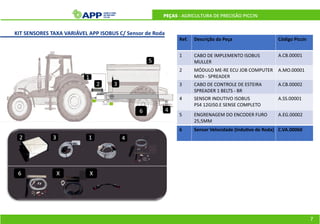 7
PEÇAS - AGRICULTURA DE PRECISÃO PICCIN
KIT SENSORES TAXA VARIÁVEL APP ISOBUS C/ Sensor de Roda
Ref. Descrição da Peça Código Piccin
1 CABO DE IMPLEMENTO ISOBUS
MULLER
A.CB.00001
2 MÓDULO ME-RE ECU JOB COMPUTER
MIDI - SPREADER
A.MO.00001
3 CABO DE CONTROLE DE ESTEIRA
SPREADER 1 BELTS - BR
A.CB.00002
4 SENSOR INDUTIVO ISOBUS
PS4 12GI50.E SENSE COMPLETO
A.SS.00001
5 ENGRENAGEM DO ENCODER FURO
25,5MM
A.EG.00002
6 Sensor Velocidade (Indu vo de Roda) C.VA.00060
 
