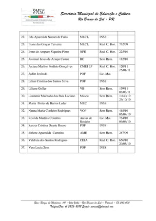 Secretaria Municipal de Educação e Cultura
                                               Rio Branco do Sul - PR



22.   Ilda Aparecida Nodari de Faria             MLCL             INSS

23.   Iliane das Graças Teixeira                 MLCL             Red. C. Hor.     762/09

24.   Irene do Amparo Siqueira Pinto             NFE              Red. C. Hor.     225/10

25.   Josimari Jesus de Araujo Castro            BC               Sem Rem.         182/10

26.   Juciara Marlise Porfírio Gonçalves         CMEI LP          Red. C. Hor.     120/11
                                                                                   25/01/11
27.   Judite Jovinski                            POF              Lic. Mat.

28.   Lilian Cristina dos Santos Silva           POF              INSS

29.   Liliane Geffer                             VB               Sem Rem.         159/11
                                                                                   02/02/11
30.   Lindamir Machado dos Stos Luciano          Museu            Sem Rem.         1.640/10
                                                                                   26/10/10
31.   Maria Portes de Barros Leder               MEC              INSS

32.   Neuza Maria Cordeiro Rodrigues             VOF              Sem Rem.         418/10
                                                                                   05/04/10
33.   Rosilda Martins Coimbra                    Areias do        Lic. Mat.        764/10
                                                 Rosário                           09/06/10
34.   Sanzer Cristina Duarte Bueno               POF              INSS

35.   Sirlene Aparecida Carneiro                 AME              Sem Rem.         287/09

36.   Valdivia dos Santos Rodrigues              CEJA             Red. C. Hor.     656/10
                                                                                   20/05/10
37.   Vera Lucia Zem                             POF              INSS




          Rua: Borges de Medeiros, 141 - Vila Velha -Rio Branco do Sul – Paraná - 83.540.000
                        Telefone/Fax: 41 3973-8088 Email: secresul@hotmail.com
 