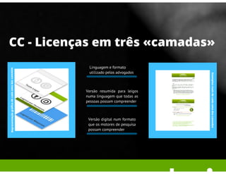 Licencas Creative Commons