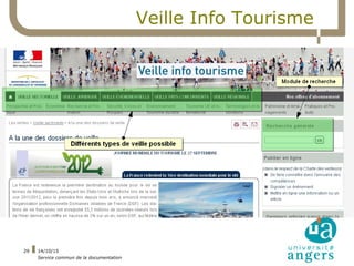 14/10/15
Service commun de la documentation
29
Veille Info Tourisme
 