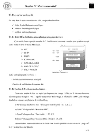 Chapitre III : Processus en détail
p. 16
III-1 Les carburans (zone 4)
La zone 4 est la zone des carburants, elle comprend trois unités :
 Unité de distillation atmosphérique
 unité de reforming catalytique
 unité de traitement des gaz
III-1.1 Unité 11 la distillation atmosphérique et système torche :
Cette unité d’une capacité annuelle de 3,5 millions de tonnes est calculée pour produire ce qui
suit à partir du brut de Hassi-Messaoud.
 GPL
 LSRN
 HSRN
 KEROSENE
 GAS.OIL LEGER
 GAS OIL LOURD
 BRUT REDUIT
Cette unité comprend 2 sections :
- Section de fractionnement principal
- Section de stabilisation des gaz de tête.
III-1.2 Section de fractionnement principal :
Dans cette section le brut est aspiré par la pompe de charge 11G1A ou B à travers la vanne
automatique de charge 11 FRC17 à partir du réservoir de stockage. Il est chauffé à 148°C par échange
de chaleur à travers une batterie de préchauffage,
a) Par échange de chaleur dans l’échangeur brut / Naphta 11E1 A.B.C.D
b) Dans l’échangeur brut / Kérosène 11E2.
c) Dans l’échangeur brut / Brut réduit 11 E3 A/B
d) Dans l’échangeur brut / Gasoils (LGO-HGO) 11 E4 A/B.
Ensuite le brut entre dans le ballon de flash 11D1 dont la pression de service est de 3,1kg /cm2
là il y a séparation par détente.
 