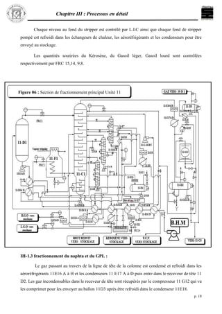 Chapitre III : Processus en détail
p. 18
Chaque niveau au fond du stripper est contrôlé par L.I.C ainsi que chaque fond de stripper
pompé est refroidi dans les échangeurs de chaleur, les aéroréfrigérants et les condenseurs pour être
envoyé au stockage.
Les quantités soutirées du Kérosène, du Gasoil léger, Gasoil lourd sont contrôlées
respectivement par FRC 15,14, 9,8.
III-1.3 fractionnement du naphta et du GPL :
Le gaz passant au travers de la ligne de tête de la colonne est condensé et refroidi dans les
aéroréfrigérants 11E16 A à H et les condenseurs 11 E17 A à D puis entre dans le receveur de tête 11
D2. Les gaz incondensables dans le receveur de tête sont récupérés par le compresseur 11 G12 qui va
les comprimer pour les envoyer au ballon 11D3 après être refroidi dans le condenseur 11E18.
Figure 06 : Section de fractionnement principal Unité 11
 