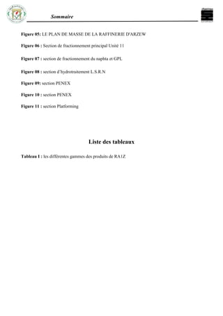 Sommaire
Figure 05: LE PLAN DE MASSE DE LA RAFFINERIE D'ARZEW
Figure 06 : Section de fractionnement principal Unité 11
Figure 07 : section de fractionnement du naphta et GPL
Figure 08 : section d’hydrotraitement L.S.R.N
Figure 09: section PENEX
Figure 10 : section PENEX
Figure 11 : section Platforming
Liste des tableaux
Tableau I : les différentes gammes des produits de RA1Z
 