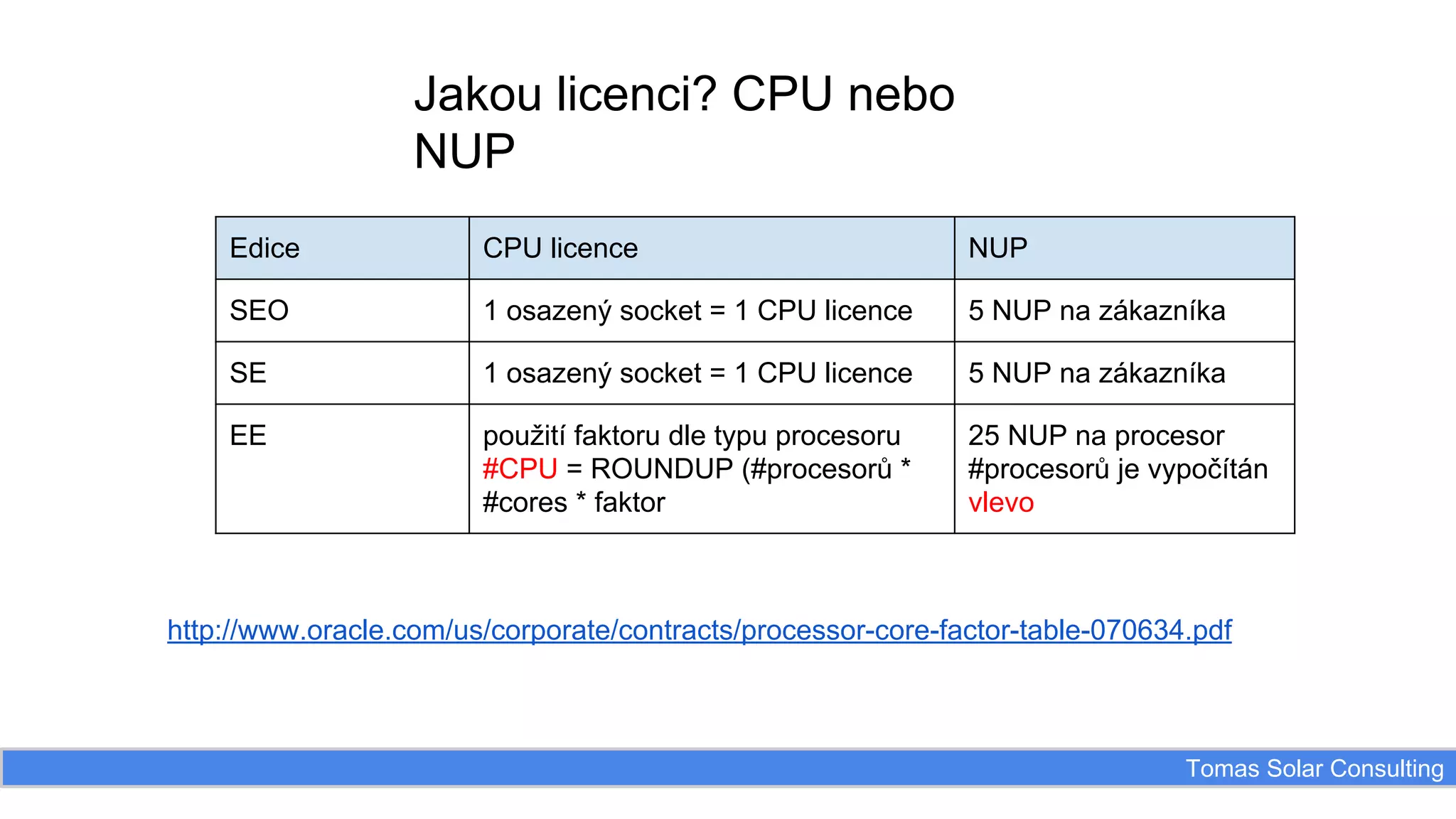 Jakou licenci? CPU nebo
NUP
Edice

CPU licence

NUP

SEO

1 osazený socket = 1 CPU licence

5 NUP na zákazníka

SE

1 osazený socket = 1 CPU licence

5 NUP na zákazníka

EE

použití faktoru dle typu procesoru
#CPU = ROUNDUP (#procesorů *
#cores * faktor

25 NUP na procesor
#procesorů je vypočítán
vlevo

http://www.oracle.com/us/corporate/contracts/processor-core-factor-table-070634.pdf

Tomas Solar Consulting

 