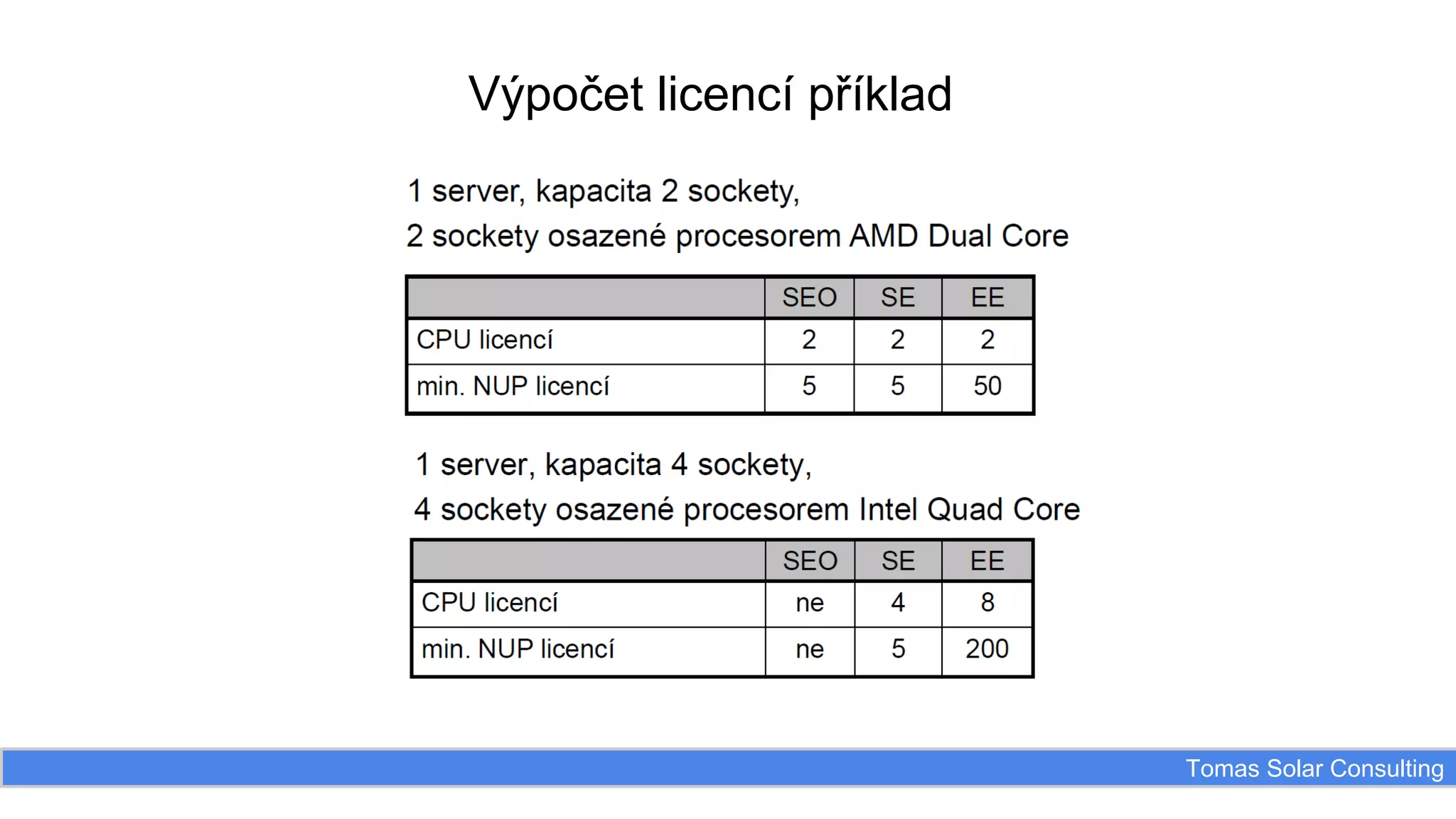 Výpočet licencí příklad

Tomas Solar Consulting

 