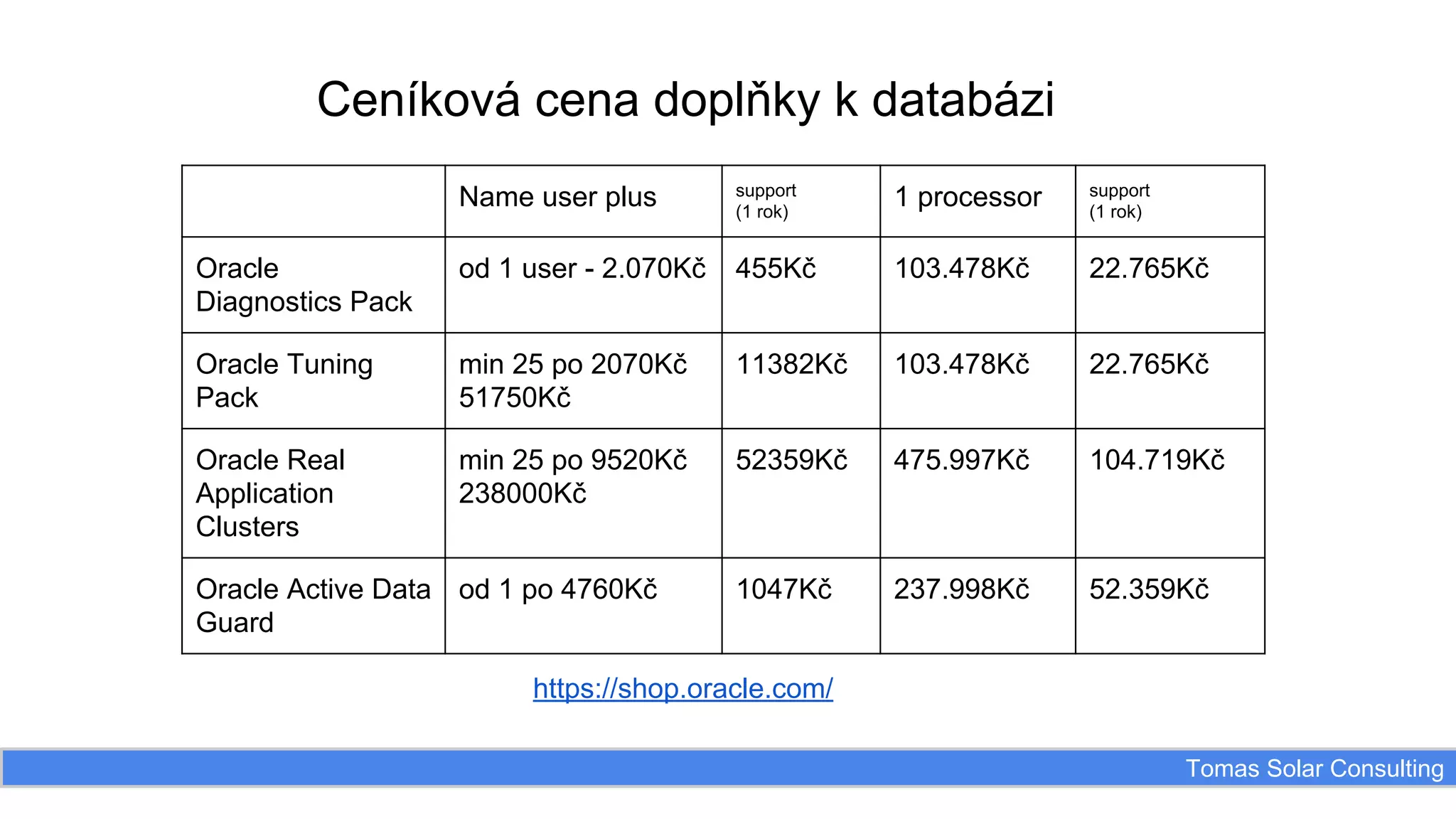 Ceníková cena doplňky k databázi
Name user plus

support
(1 rok)

1 processor

support
(1 rok)

Oracle
Diagnostics Pack

od 1 user - 2.070Kč

455Kč

103.478Kč

22.765Kč

Oracle Tuning
Pack

min 25 po 2070Kč
51750Kč

11382Kč

103.478Kč

22.765Kč

Oracle Real
Application
Clusters

min 25 po 9520Kč
238000Kč

52359Kč

475.997Kč

104.719Kč

1047Kč

237.998Kč

52.359Kč

Oracle Active Data od 1 po 4760Kč
Guard

https://shop.oracle.com/
Tomas Solar Consulting

 