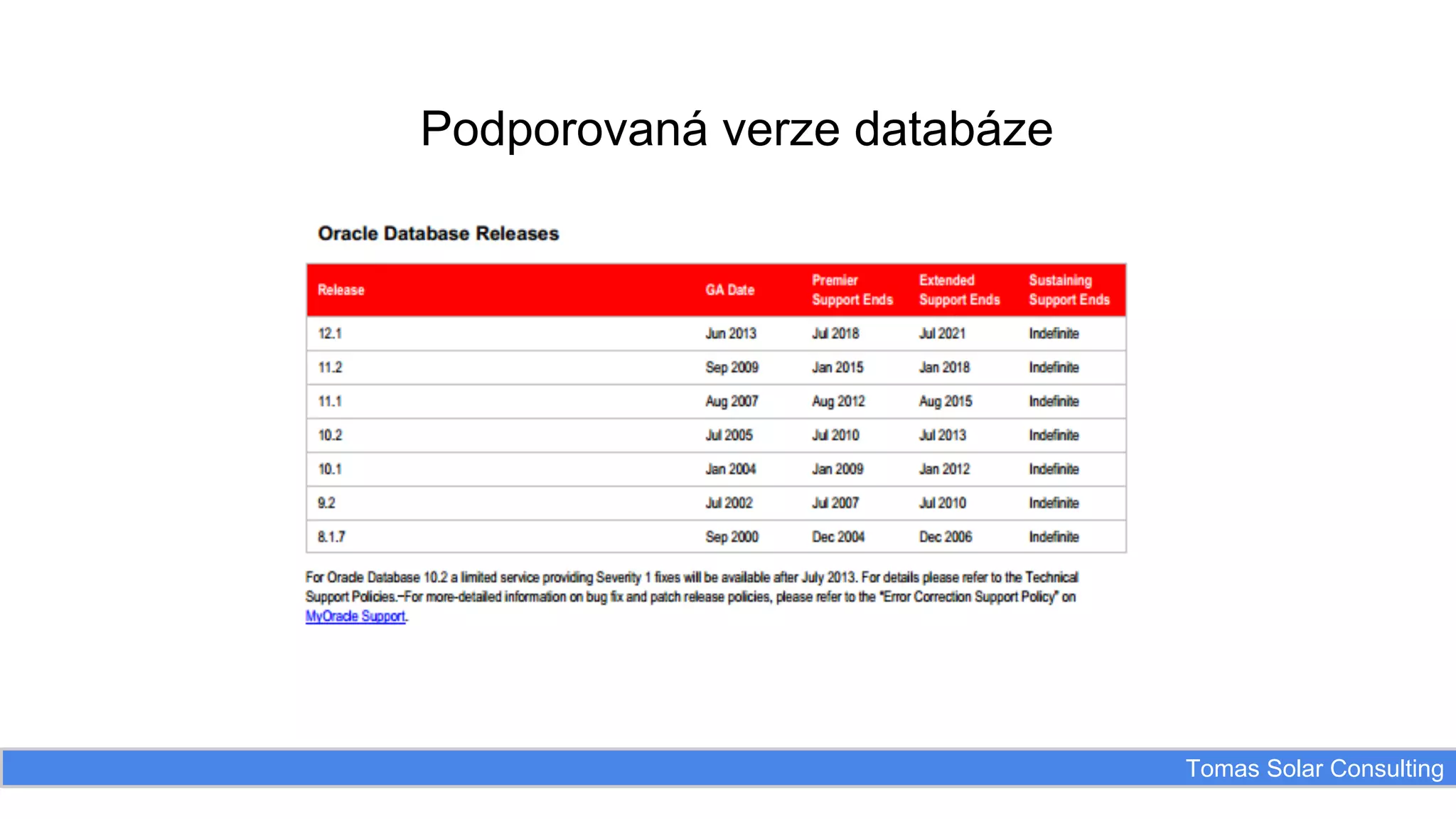 Podporovaná verze databáze

Tomas Solar Consulting

 