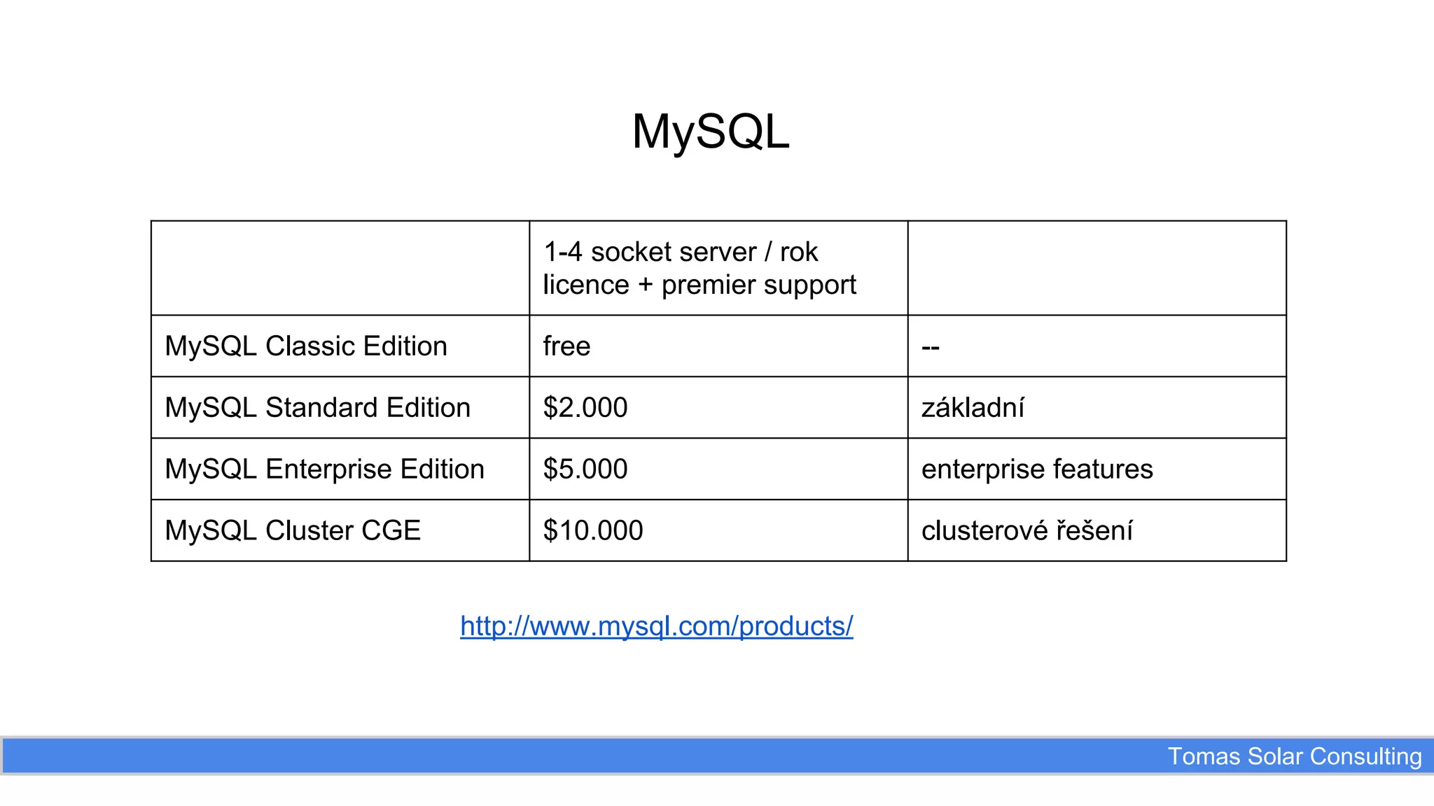 MySQL
1-4 socket server / rok
licence + premier support
MySQL Classic Edition

free

--

MySQL Standard Edition

$2.000

základní

MySQL Enterprise Edition

$5.000

enterprise features

MySQL Cluster CGE

$10.000

clusterové řešení

http://www.mysql.com/products/

Tomas Solar Consulting

 