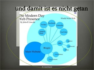 und damit ist es nicht getan A.Laurençon 