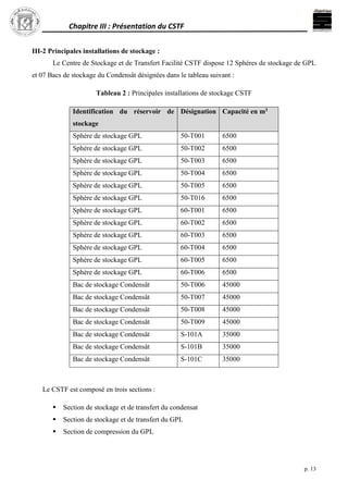 Chapitre III : Présentation du CSTF
p. 13
III-2 Principales installations de stockage :
Le Centre de Stockage et de Transfert Facilité CSTF dispose 12 Sphères de stockage de GPL
et 07 Bacs de stockage du Condensât désignées dans le tableau suivant :
Tableau 2 : Principales installations de stockage CSTF
Identification du réservoir de
stockage
Désignation Capacité en m3
Sphère de stockage GPL 50-T001 6500
Sphère de stockage GPL 50-T002 6500
Sphère de stockage GPL 50-T003 6500
Sphère de stockage GPL 50-T004 6500
Sphère de stockage GPL 50-T005 6500
Sphère de stockage GPL 50-T016 6500
Sphère de stockage GPL 60-T001 6500
Sphère de stockage GPL 60-T002 6500
Sphère de stockage GPL 60-T003 6500
Sphère de stockage GPL 60-T004 6500
Sphère de stockage GPL 60-T005 6500
Sphère de stockage GPL 60-T006 6500
Bac de stockage Condensât 50-T006 45000
Bac de stockage Condensât 50-T007 45000
Bac de stockage Condensât 50-T008 45000
Bac de stockage Condensât 50-T009 45000
Bac de stockage Condensât S-101A 35000
Bac de stockage Condensât S-101B 35000
Bac de stockage Condensât S-101C 35000
Le CSTF est composé en trois sections :
 Section de stockage et de transfert du condensat
 Section de stockage et de transfert du GPL
 Section de compression du GPL
 