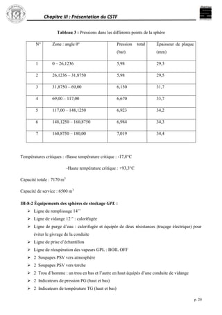 Chapitre III : Présentation du CSTF
p. 20
Tableau 3 : Pressions dans les différents points de la sphère
N° Zone : angle θ° Pression total
(bar)
Épaisseur de plaque
(mm)
1 0 – 26,1236 5,98 29,3
2 26,1236 – 31,8750 5,98 29,5
3 31,8750 – 69,00 6,150 31,7
4 69,00 – 117,00 6,670 33,7
5 117,00 – 148,1250 6,923 34,2
6 148,1250 – 160,8750 6,984 34,3
7 160,8750 – 180,00 7,019 34,4
Températures critiques : -Basse température critique : -17,8°C
-Haute température critique : +93,3°C
Capacité totale : 7170 m3
Capacité de service : 6500 m3
III-8-2 Équipements des sphères de stockage GPL :
 Ligne de remplissage 14’’
 Ligne de vidange 12‘’ : calorifugée
 Ligne de purge d’eau : calorifugée et équipée de deux résistances (traçage électrique) pour
éviter le givrage de la conduite
 Ligne de prise d’échantillon
 Ligne de récupération des vapeurs GPL : BOIL OFF
 2 Soupapes PSV vers atmosphère
 2 Soupapes PSV vers torche
 2 Trou d’homme : un trou en bas et l’autre en haut équipés d’une conduite de vidange
 2 Indicateurs de pression PG (haut et bas)
 2 Indicateurs de température TG (haut et bas)
 