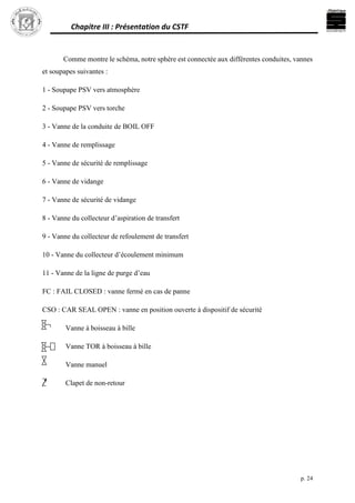 Chapitre III : Présentation du CSTF
p. 24
Comme montre le schéma, notre sphère est connectée aux différentes conduites, vannes
et soupapes suivantes :
1 - Soupape PSV vers atmosphère
2 - Soupape PSV vers torche
3 - Vanne de la conduite de BOIL OFF
4 - Vanne de remplissage
5 - Vanne de sécurité de remplissage
6 - Vanne de vidange
7 - Vanne de sécurité de vidange
8 - Vanne du collecteur d’aspiration de transfert
9 - Vanne du collecteur de refoulement de transfert
10 - Vanne du collecteur d’écoulement minimum
11 - Vanne de la ligne de purge d’eau
FC : FAIL CLOSED : vanne fermé en cas de panne
CSO : CAR SEAL OPEN : vanne en position ouverte à dispositif de sécurité
Vanne à boisseau à bille
Vanne TOR à boisseau à bille
Vanne manuel
Clapet de non-retour
 