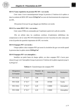 Chapitre III : Présentation du CSTF
p. 29
III-9-2 Vanne régulatrice de pression PIC 019 : vers torche
Cette vanne s’ouvre automatiquement lorsque la pression à l’intérieur de la sphère et
dans la conduite de BOIL OFF atteint 5,5 Kg/Cm2 au cours du fonctionnement du compresseur
de GPL.
Elle permet d’envoyer les gaz dégagés par ébullition vers torche
III-9-3 La vanne HXCV 014 : vers torche :
Cette vanne (TOR) est commandée par l’exploitant à partir de la salle de contrôle.
Elle est utilisée dans les conditions extrêmes d’exploitation (défaillance des
compresseurs et de la vanne PIC-019) Généralement on évite l’ouverture de cette vanne pour
éviter de perdre des quantités importantes de GPL vers torche.
III-9-4 Soupapes PSV vers torche :
Chaque sphère a deux soupapes PSV qui assure la circulation des gaz vers torche quand
la pression dans la sphère atteint 5,98 Kg/Cm2.
III-9-5 Soupapes PSV vers atmosphère :
Installées sur partie haute de chaque sphère, ces deux soupapes PSV s’ouvre pour
chasser les gaz vers l’atmosphère lorsque la pression à l’intérieur de la sphère augmente jusqu’à
6,28 Kg/Cm2
.
Tableau 4 : Caractéristiques des soupapes PSV
Désignation
du Soupape
Diamètre
Pression de
tarage (bar)
Débit (Kg/h) Destination
PSV 032A 8’’X 8’’ 5,98 107200 Torche
PSV 032B 8’’X 8’’ 5,98 107200 Torche
PSV 030A 8’’X 8’’ 6,28 118000 Atmosphère
PSV 030B 8’’X 8’’ 6,28 118000 Atmosphère
 