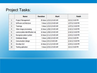 Project Tasks:
 