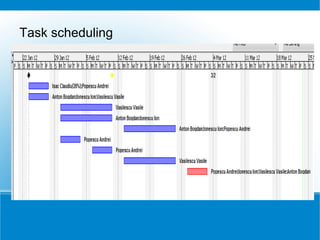 Task scheduling
 