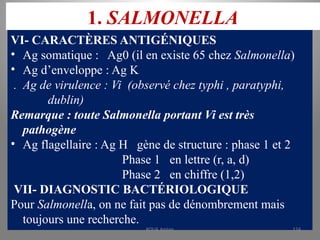 1. SALMONELLA
VI- CARACTÈRES ANTIGÉNIQUES
• Ag somatique : Ag0 (il en existe 65 chez Salmonella)
• Ag d’enveloppe : Ag K
. Ag de virulence : Vi (observé chez typhi , paratyphi,
dublin)
Remarque : toute Salmonella portant Vi est très
pathogène
• Ag flagellaire : Ag H gène de structure : phase 1 et 2
Phase 1 en lettre (r, a, d)
Phase 2 en chiffre (1,2)
VII- DIAGNOSTIC BACTÉRIOLOGIQUE
Pour Salmonella, on ne fait pas de dénombrement mais
toujours une recherche.
KOUA Amian 124
 